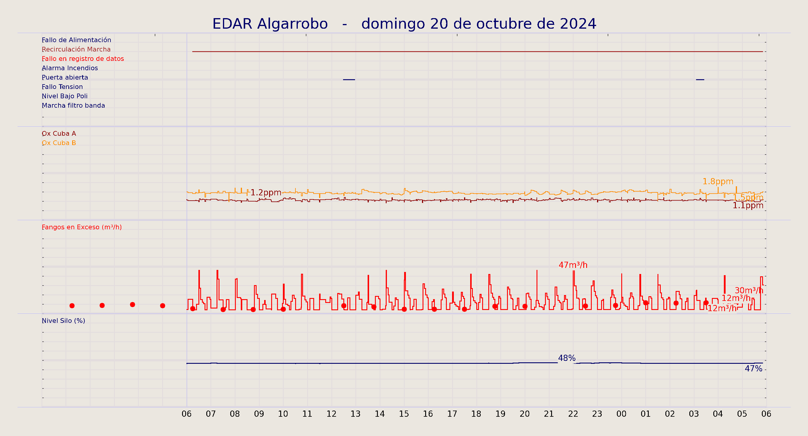 ../../imagenes/vid/2024/EDAR Algarrobo/2024-10-20 EDAR Algarrobo.png